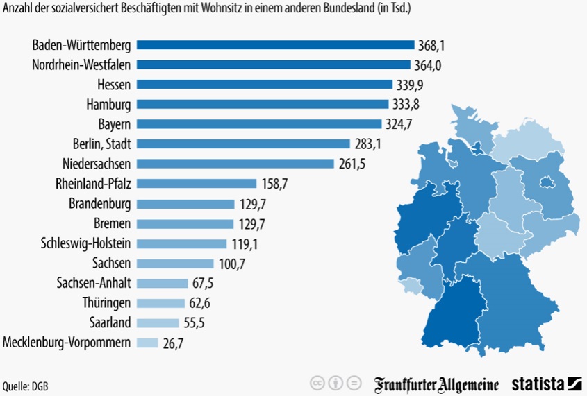 Grafik der sozialversichert Beschäftigten mit Wohnsitz in einem anderen Bundesland
