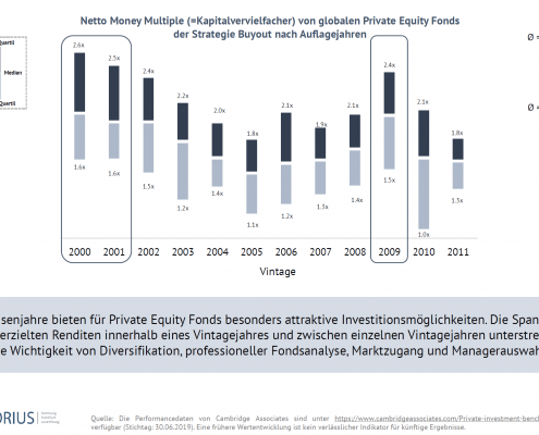 Chart: Cambride Performancedaten