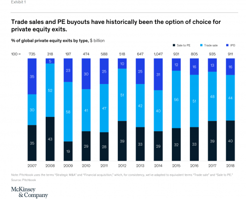 Chart McKinsey & Company