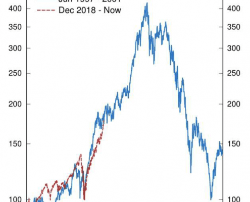 NASDAQ: Like Father, Like Son?
