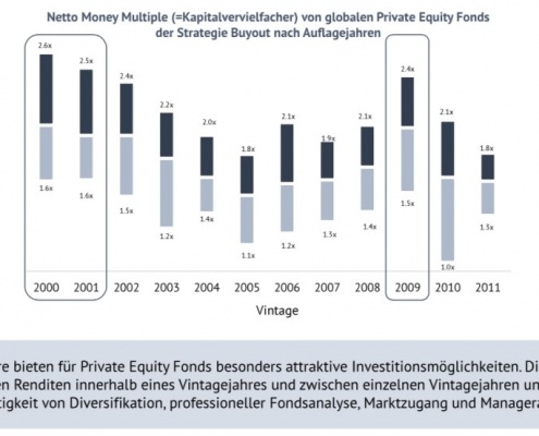 Chart: Cambride Performancedaten