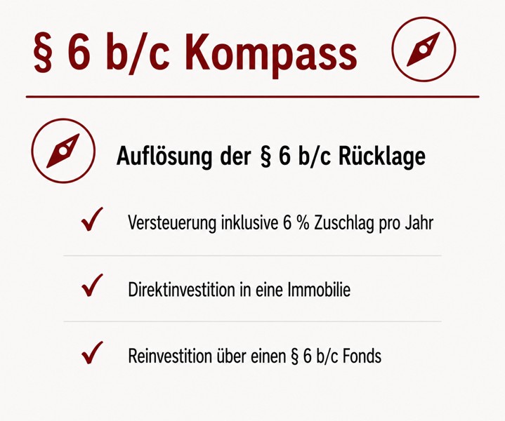 6b kompass $ 6b/c Kompass