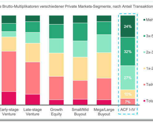 Astorius Multiples