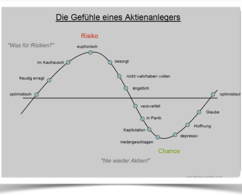 Die Gefuehle eines Aktienanlegers