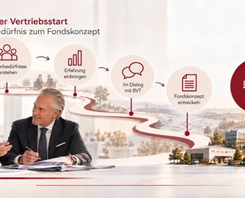 Geschäftsdialog über ein neues Fondskonzept
