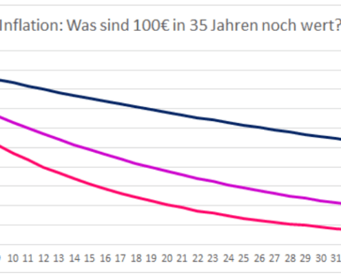 Chart Inflation