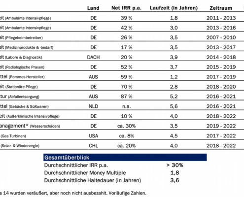 Leistungsbilanz