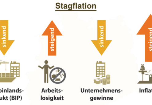Stagflation