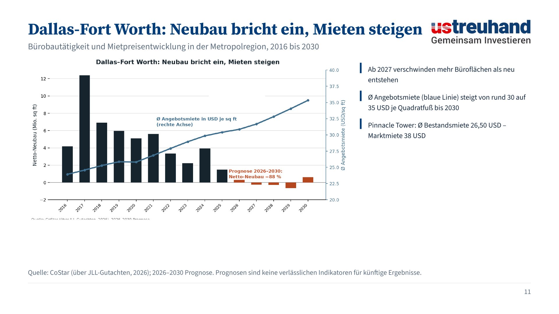 UST Webinar - Neubau bricht ein