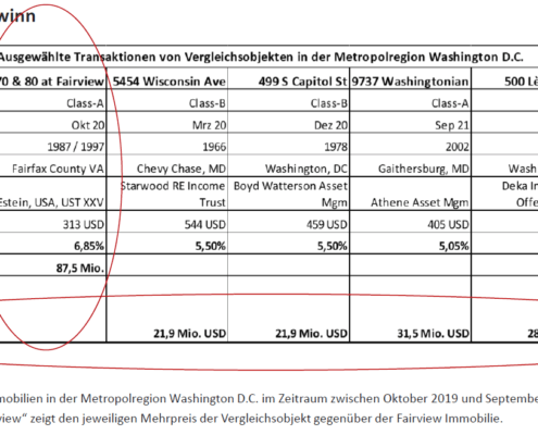 Vergleich Immoblienpreise UST XXV