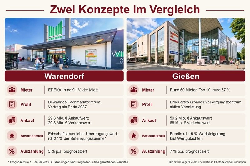 Zwei_Konzepte_im_Vergleich_editierbar Grafik: Zwei Immobilienfonds-Konzepte im Vergleich