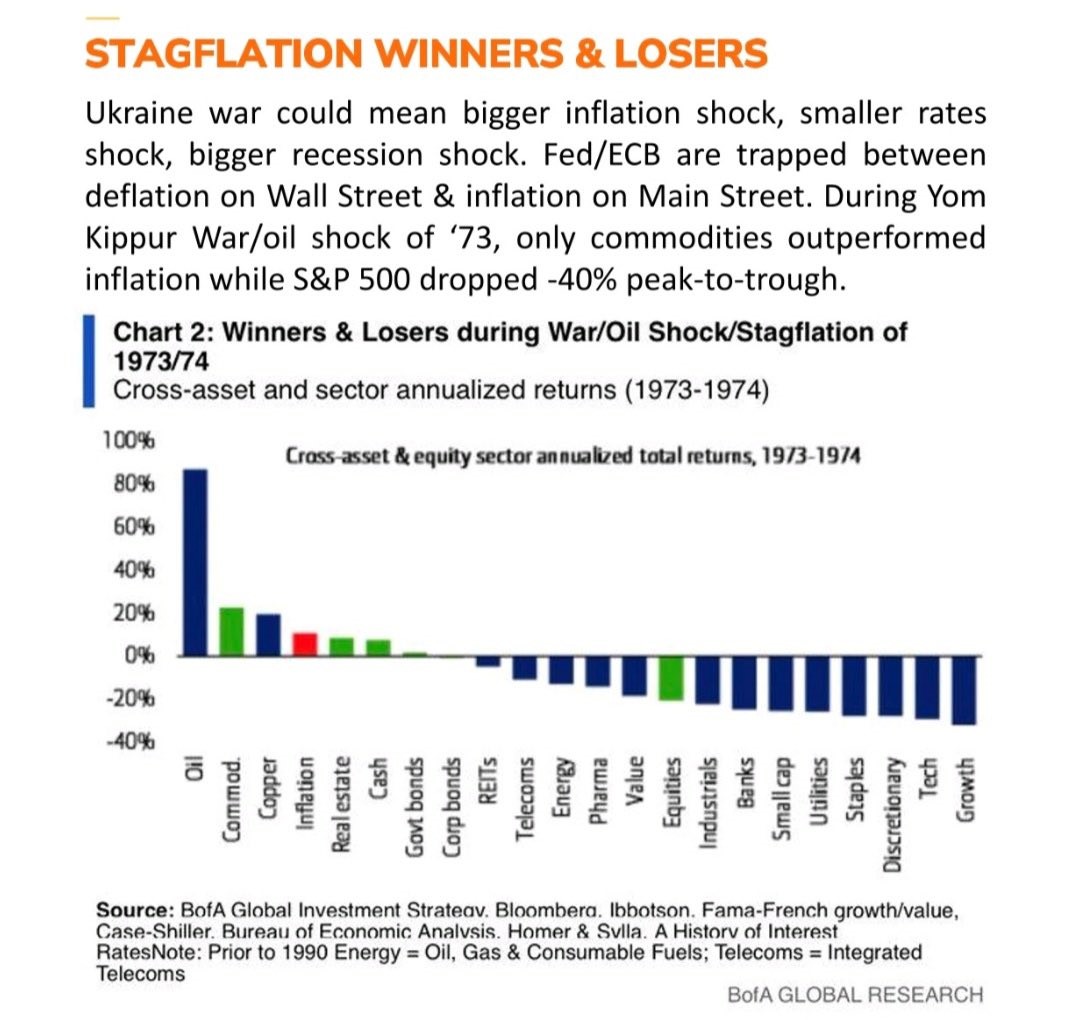 Gewinner und Verlierer der Stagflation