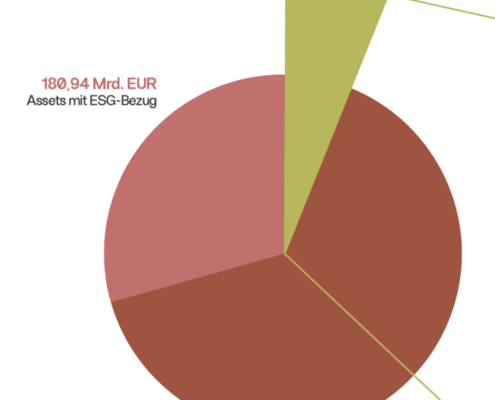 Impact Investing