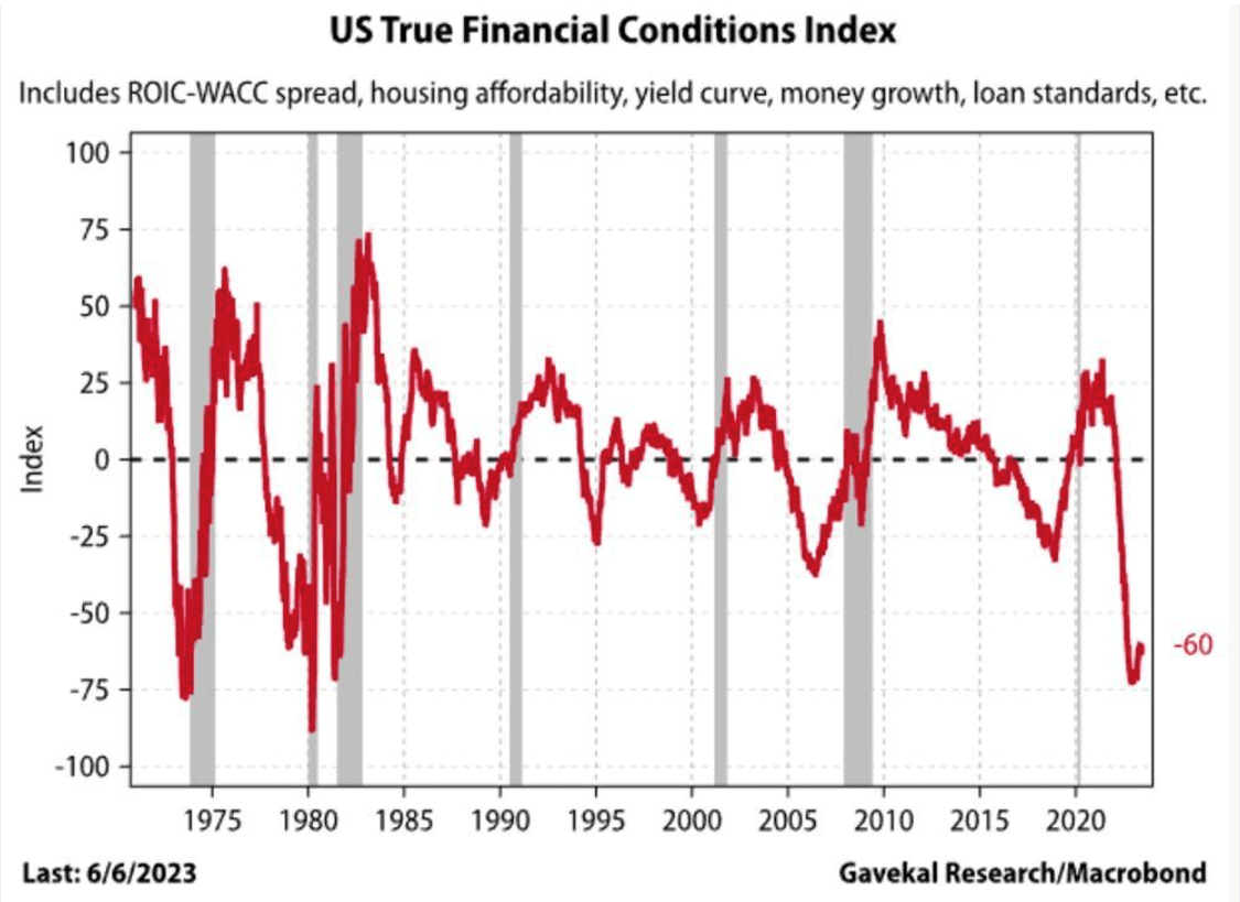 us true financial conditions index
